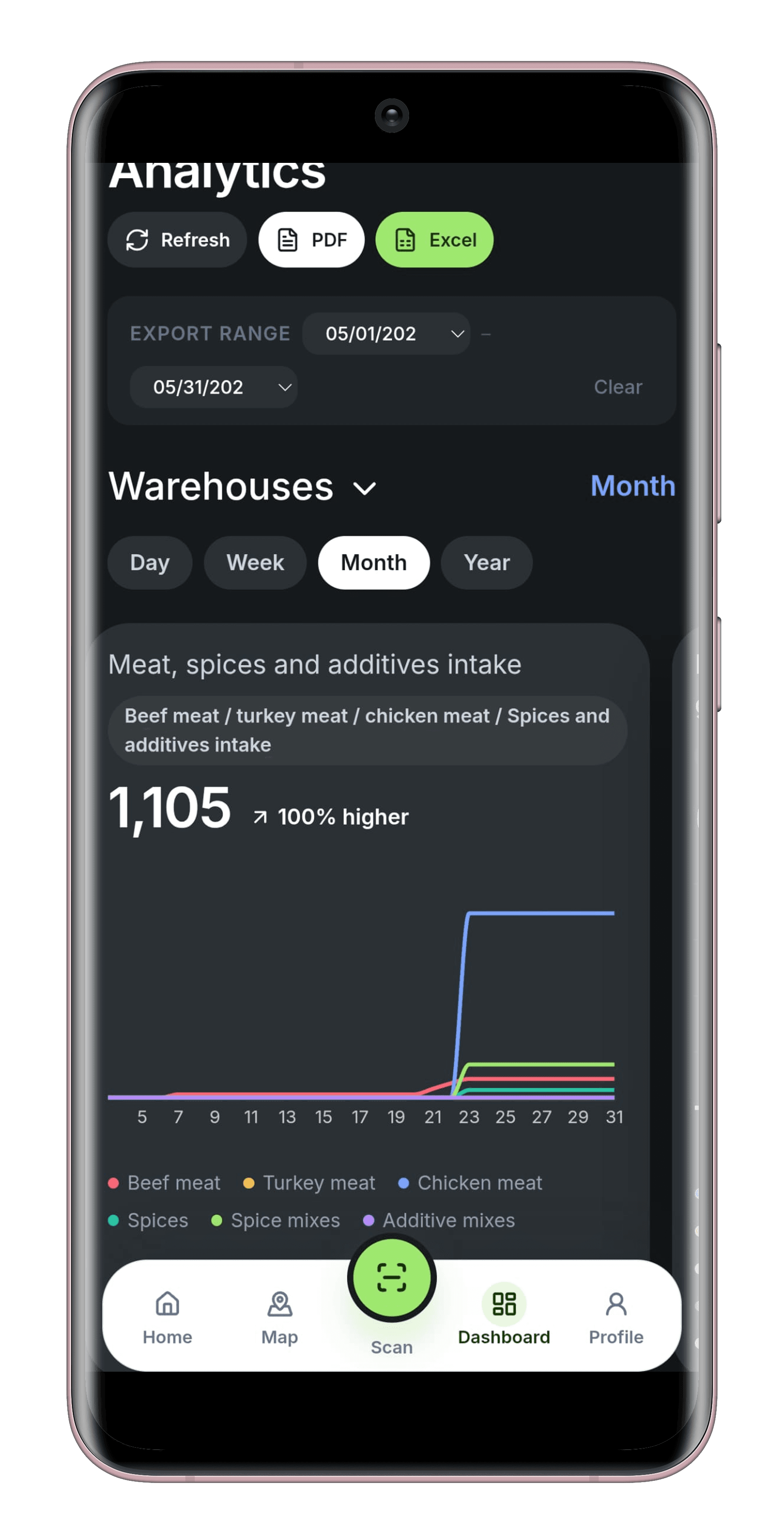 Advanced metrics