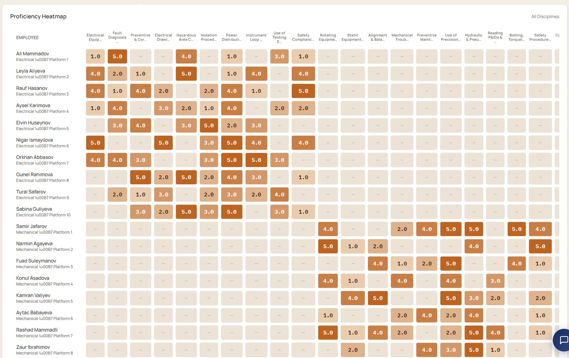 Competence Mapping